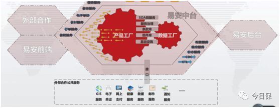 易安彭煊 一家互聯(lián)網(wǎng)保險(xiǎn)公司的支付結(jié)算系統(tǒng)兩年實(shí)踐之路