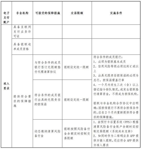 中國銀聯(lián)電子支付賬戶產(chǎn)品破閉環(huán)，為電子支付系統(tǒng)與全行業(yè)深度賦能