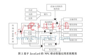基于JavaCard的NFC移動智能應(yīng)用系統(tǒng)研究與安全設(shè)計(jì)——以支付結(jié)算系統(tǒng)為例
