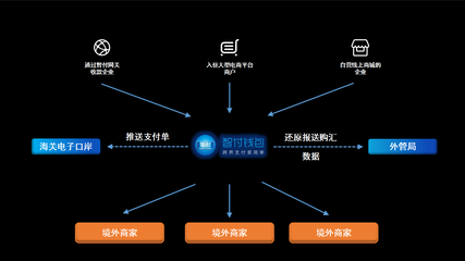 這可能是2017年支付行業(yè)里最為重磅的十周年慶典——電子支付系統(tǒng)的變革與未來